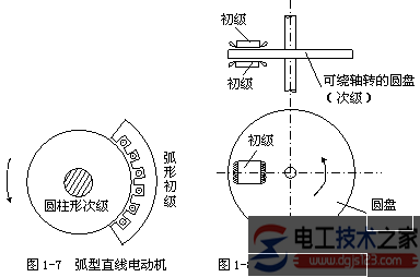 直线电机原理结构_电动机自锁正转控制电路图 直线电机原理结构_电动机自锁正转控制电路图