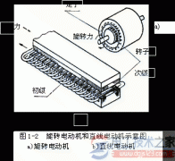 直线电机原理结构_电动机自锁正转控制电路图