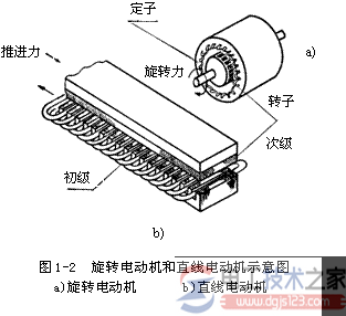 直线电机原理结构_电动机自锁正转控制电路图 直线电机原理结构_电动机自锁正转控制电路图