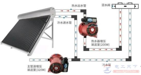 太阳能热水器上不满水什么原因