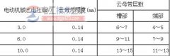 高压电机绕组接地故障检测维修方法
