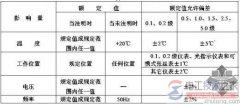 电测量指示仪表测定基本误差的八条规定