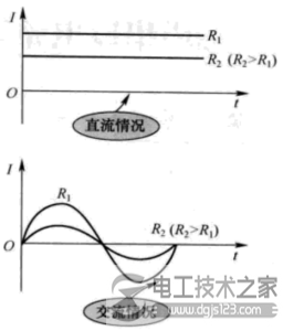 普通电阻的基本特性有哪些