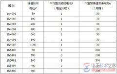 整流电路的元件损坏怎么办，整流电路的元件更换方法