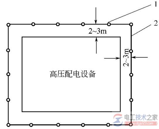 接地体的分类，接地体的四种类型