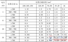 接地体的分类,接地体的四种类型