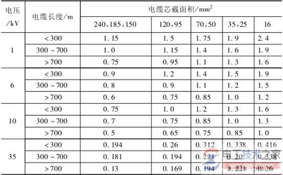 接地体的分类，接地体的四种类型