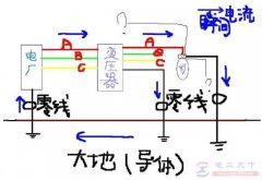 电工疑难问题：回路电流走零线不走地线的问题