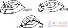 高压与低压等级标准的含义