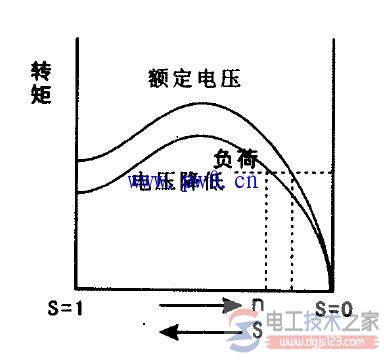 发电机的电压变化率及电压调速率表达式