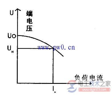 发电机的电压变化率及电压调速率表达式