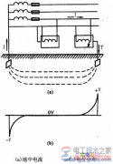 接地保护与接零保护的应用范围