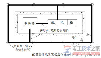 配电变压器防雷接地体安装口诀及要求