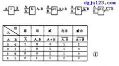 数字逻辑电路基础：门电路和触发器