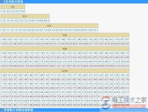 贴片电阻阻值误差精度与阻值范围