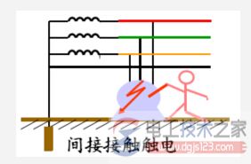 电流对人体的危害及触电事故因素