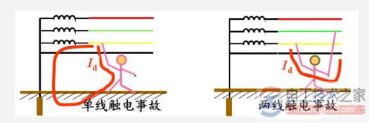 电流对人体的危害及触电事故因素