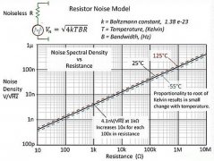 【图】放大电路输入电阻与反馈电阻噪声的关系
