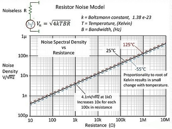 【图】放大电路输入电阻与反馈电阻噪声的关系