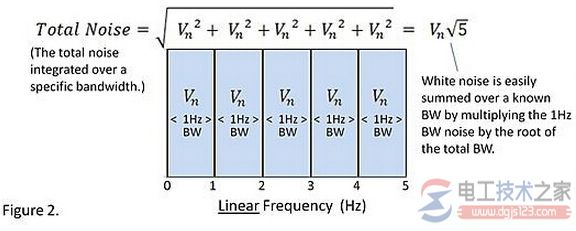 【图】放大电路输入电阻与反馈电阻噪声的关系