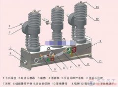 户外高压真空断路器的五大技术参数