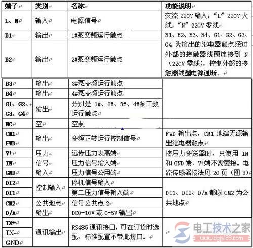 恒压供水变频器接线端子的电路原理图 恒压供水变频器接线端子的电路原理图