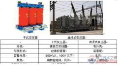 变电站户外一次设备有哪些？