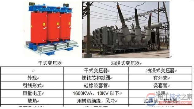 变电站户外一次设备有哪些？