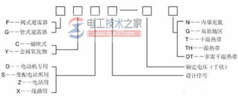 阀型避雷器用途_阀型避雷器型号_阀型避雷器安装要求