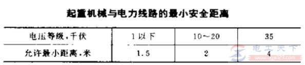 在高压电气作业时怎么保持安全距离？