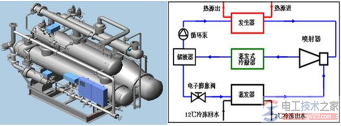 空调制冷量与使用面积的计算公式