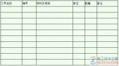 带电作业分项工具卡的填写内容