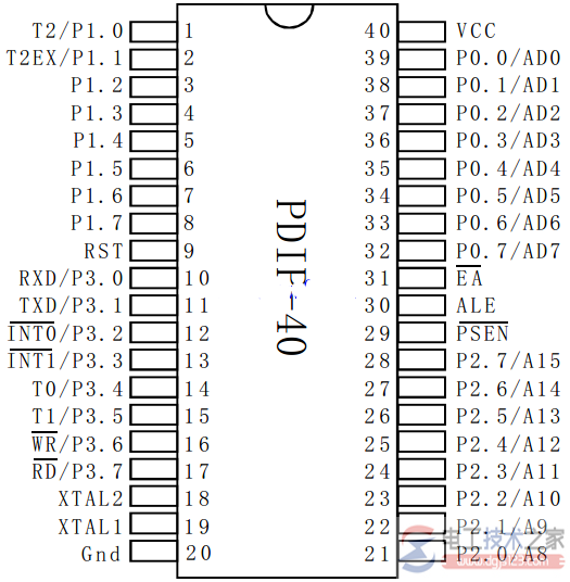 单片机最小系统电路原理图与单片机封装图