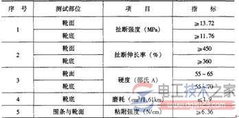 带电作业防护用具绝缘鞋(靴)的电气与机械性能