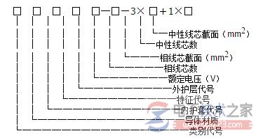 常用导线与电缆型号的选择原则 常用导线与电缆型号的选择原则