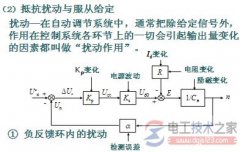 【图】反馈控制系统的规律有哪些