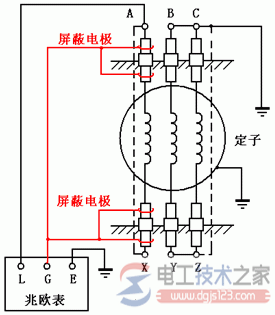 发电机绝缘电阻测量的方法与注意事项
