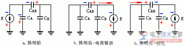 发电机绝缘电阻测量的方法与注意事项