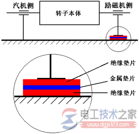 发电机绝缘电阻测量的方法与注意事项
