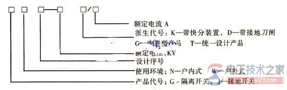 高压隔离开关的作用_高压隔离开关的型号含义