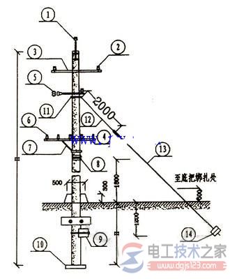 电力架空线路施工规范_电力架空线路施工方法