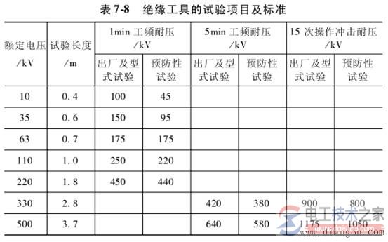 带电短接断路器与隔离开关的使用规定