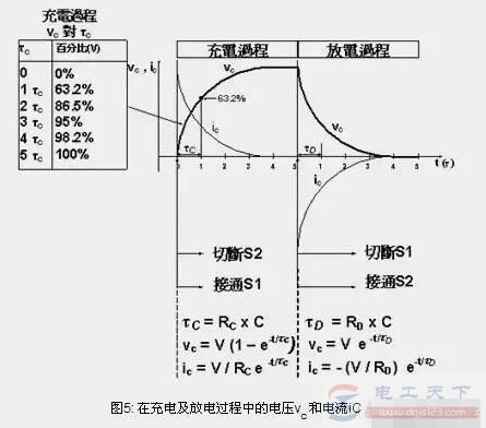 电容怎么充电和放电？