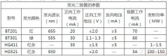 发光二极管的工作原理，发光二极管的电路符号