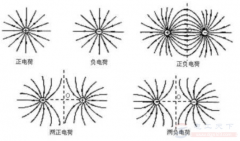 电场力做功的计算方法