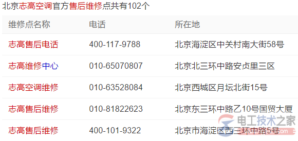 志高空调售后电话是多少？志高空调全国售后服务电话