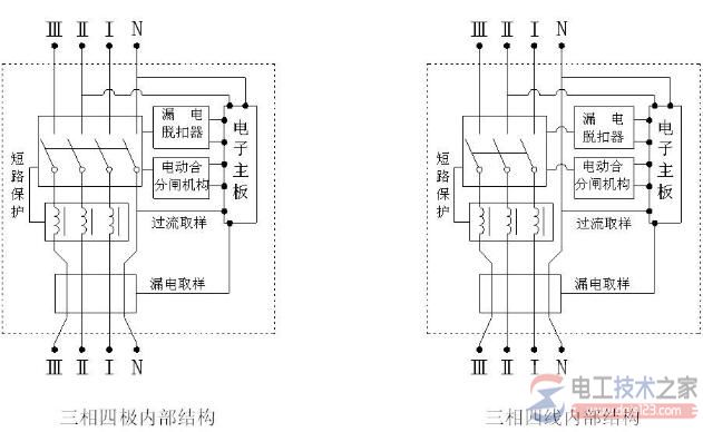 塑壳断路器的分断能力，塑壳断路器的用途