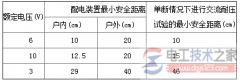 高压隔离开关日常检查与维护内容