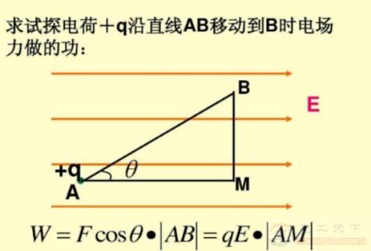 电场力做功是什么