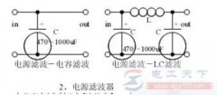 电源滤波电路的滤波过程分析
